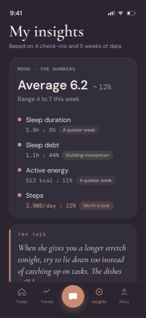 The Peri insights screen, showing sleep and energy averages from a week of check-ins.